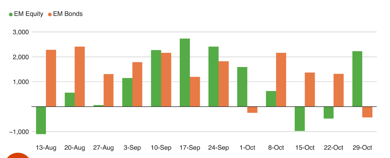 global fonlar hisselere akin etti hangi sektorler cazip qyKkzbbg.png